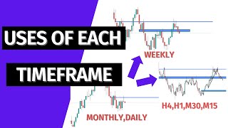 Uncover The Amazing Hidden Uses Of Trading Timeframes - Nobody Will Show You This!