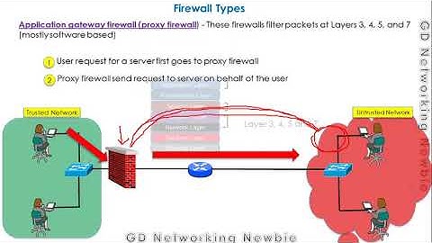 What is the difference between a stateful inspection firewall and a packet filtering firewall?