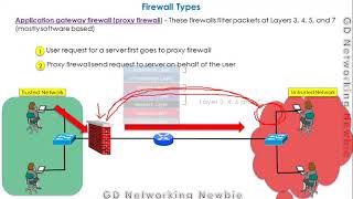 Firewall Types | Stateful firewall | Proxy Firewall Explained