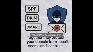 SPF, DKIM & DMARC—explained in 60seconds. #EmailSecurity#EmailAuthentication #CyberSecurity