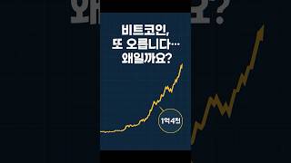 비트코인 급등 이유 3가지🔥 블랙록·금리인하·전통금융 붕괴? | BTC 1억4천 돌파#비트코인 #shortsfeed #shorts #비트코인전망  #cryptonews
