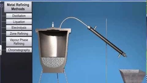 CBSE Class 12 Chemistry, General Principles & Process of Isolation-10, Refining Techniques