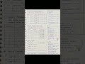 Day 4: Operators in C Programming | C Language Tutorial | GateWithChintu 🚀 #shorts