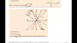 Year 9 4C – Lines with one intercept