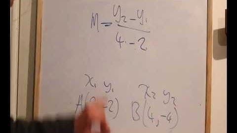 Slope of a Line easy