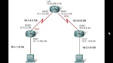 lab 5.5.2 ccna 4