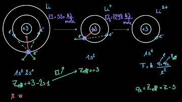 Comment calculer l'énergie de première ionisation ?