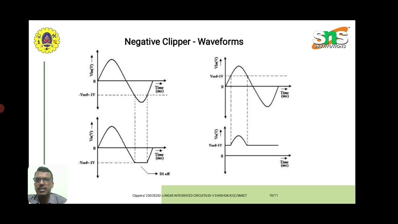 Clipper circuit | Linear Integrated Circuits | SNS Institutions