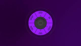 Talogy InView Leadership overview DE