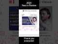 2020 YouTube Year in Review #shorts