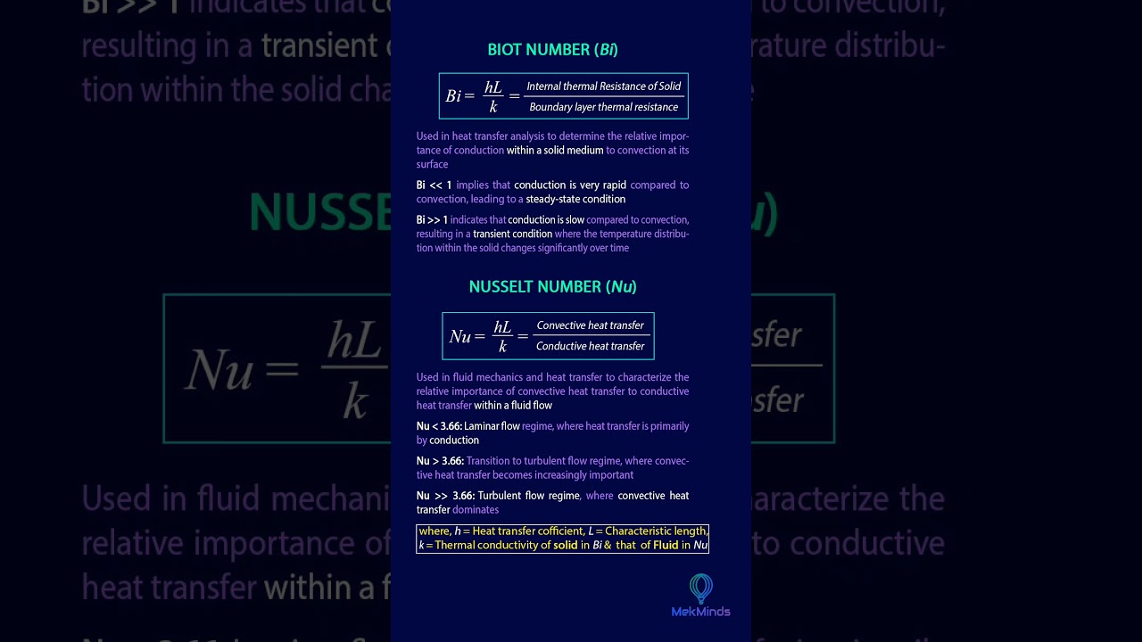 Biot Number | Nusselt Number | Heat Transfer | SSC JE | RRB JE