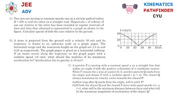 [Adv] | Pathfinder Kinematics | CYU 34, 35 & 37