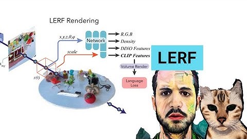 LERF: Language + NERF
