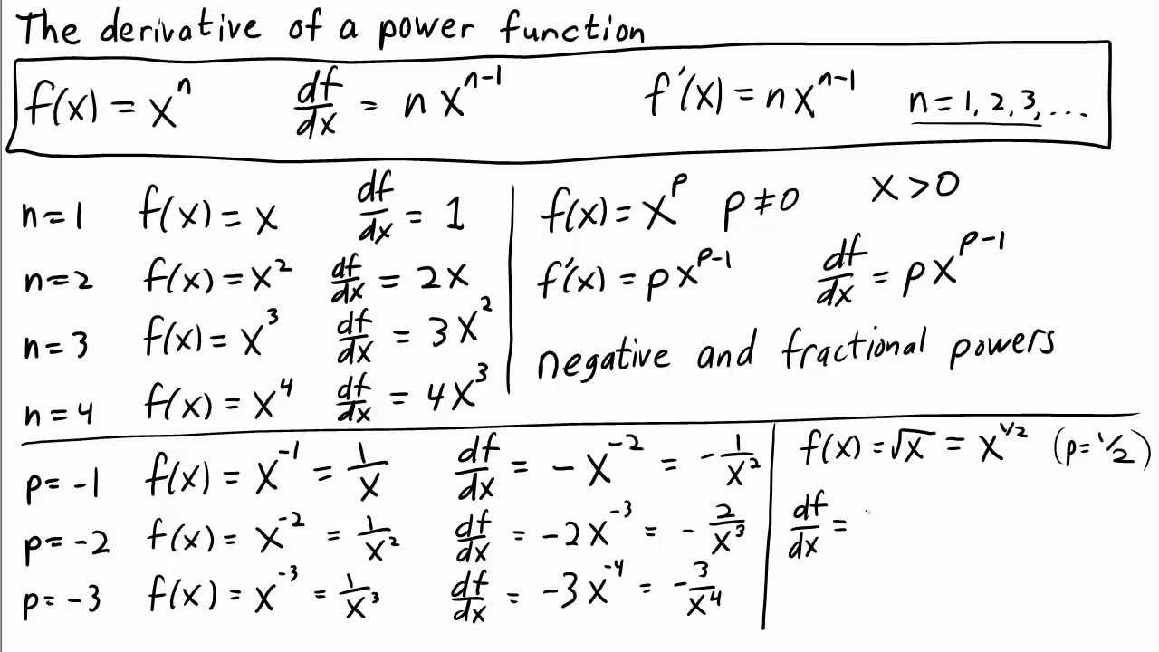 The Derivative Of A Power Function Math Insight