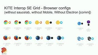 KITE   Open Source, Free End to end testing for WebRTC by Dr Alex Gouillard