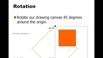 IAT806 Lecture 3.3 Translate Rotate