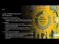 CIPM Domain 3 Lesson 17