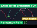 Make money with spinning top candlestick pattern  candlestick patterns trading