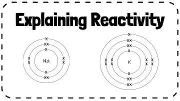 Explaining Reactivity Trends - GCSE Chemistry Revision