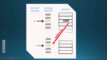 Introduction to CIS I in Java - Lecture 3
