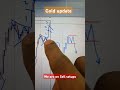XAUUSD GOLD Update Today by Aman Khan AUKFX. #trading #forextrading