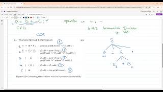 Three Address Code for Arithmetic Expression using SDT
