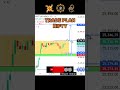 Tomorrow Prediction Nifty 18 September 2025 #predictions #analysis #shorts #viral #trading #trending