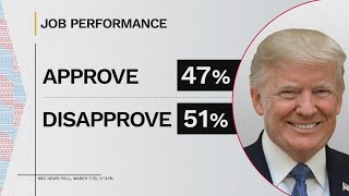 NBC releases first national poll since President Trump took office for second time