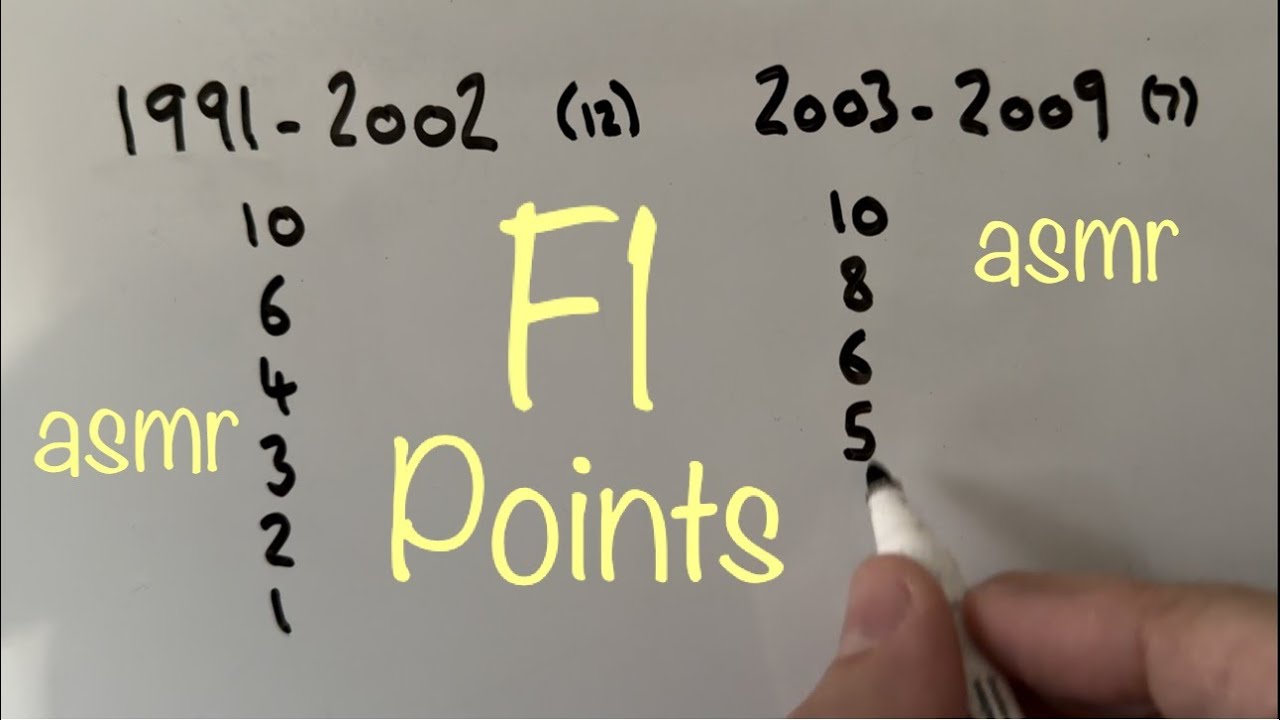 F1 Point Systemboard ASMR Whiteboard F1 Points System History Video - YouTube