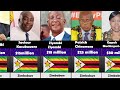 Top 10 Richest  Politician in Zimbabwe 2026 | Richest People in Zimbabwe 2026 | Zimbabwe News 2025