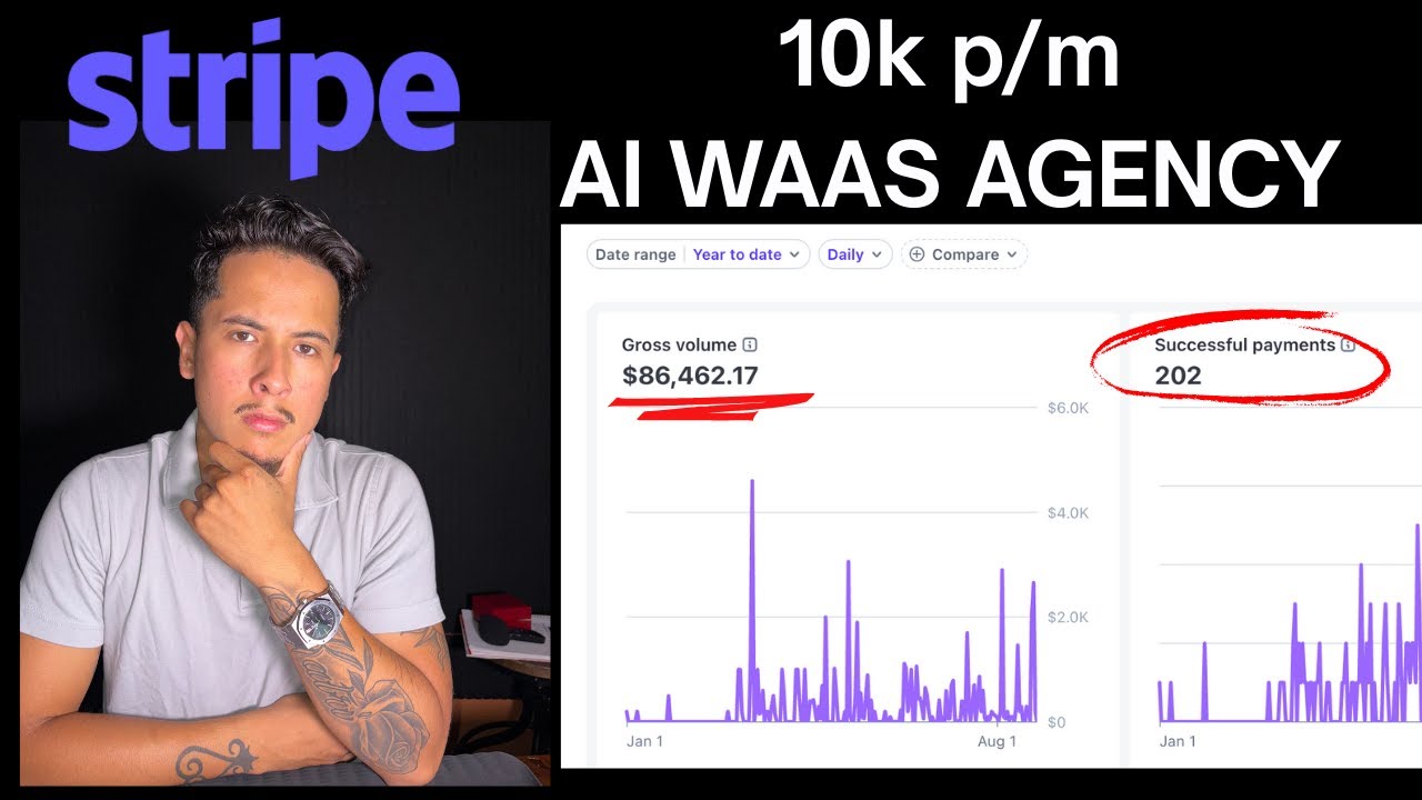 How to Start a AI WAAS Agency in 2025 (Beginner Way to 10k P/M)