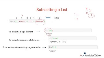 Python Tutorial for Beginners [Full Course] 8. Understanding the concept of Lists in Python