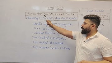 CCNA AND CCNP at Network bulls