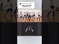 unis - Curious chorus Choreo ✨ #kpop #trending #unis #shorts #kpopmusic #chorus