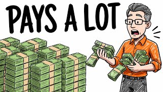 How Much Income $10,000 REALLY Pays in Dividends (Step-by-Step)