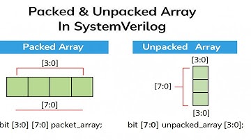Packed vs Unpacked Arrays in SystemVerilog: Which One Should You Use?