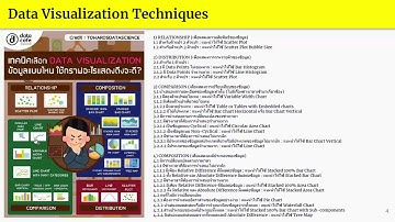สอน Data Visualization EP.2 Data Visualization Techniques เทคนิคการสร้างภาพข้อมูล