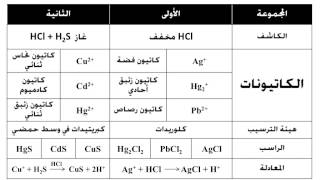 الكشف عن الشقوق القاعدية ١