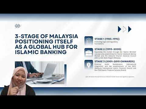 Activity 1 | Islamic Banking Management 