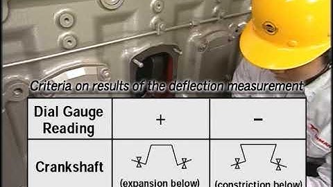 Crank Deflection Measurement || YANMAR GENERATOR 6EY18L