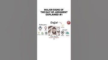 Dajjal Explained #islam #shorts