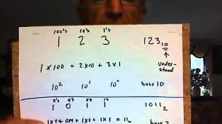 Full Applied Binary and Hexadecimal Numbers   part 4 News