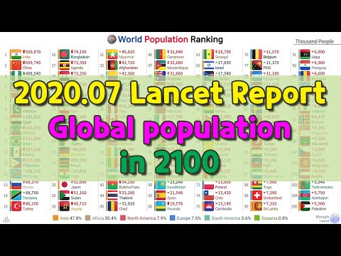 World Population Ranking History & Projection (2017~2100) [2020.07 Lancet]