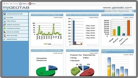 Geotab Checkmate: Summary View: 1 of 2 - Dashboard / At a Glance Activity Graphs