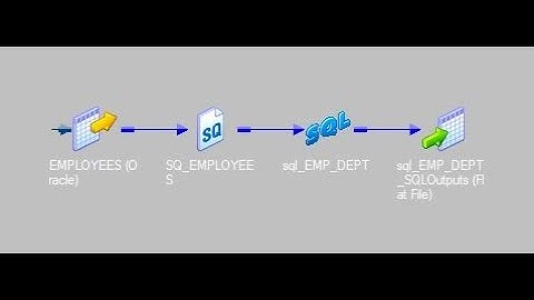 SQL Transformation in Informatica || Interview Q&A || Mapping creation with example || Real time