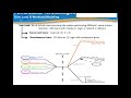 Performance Testing Basics Part 2