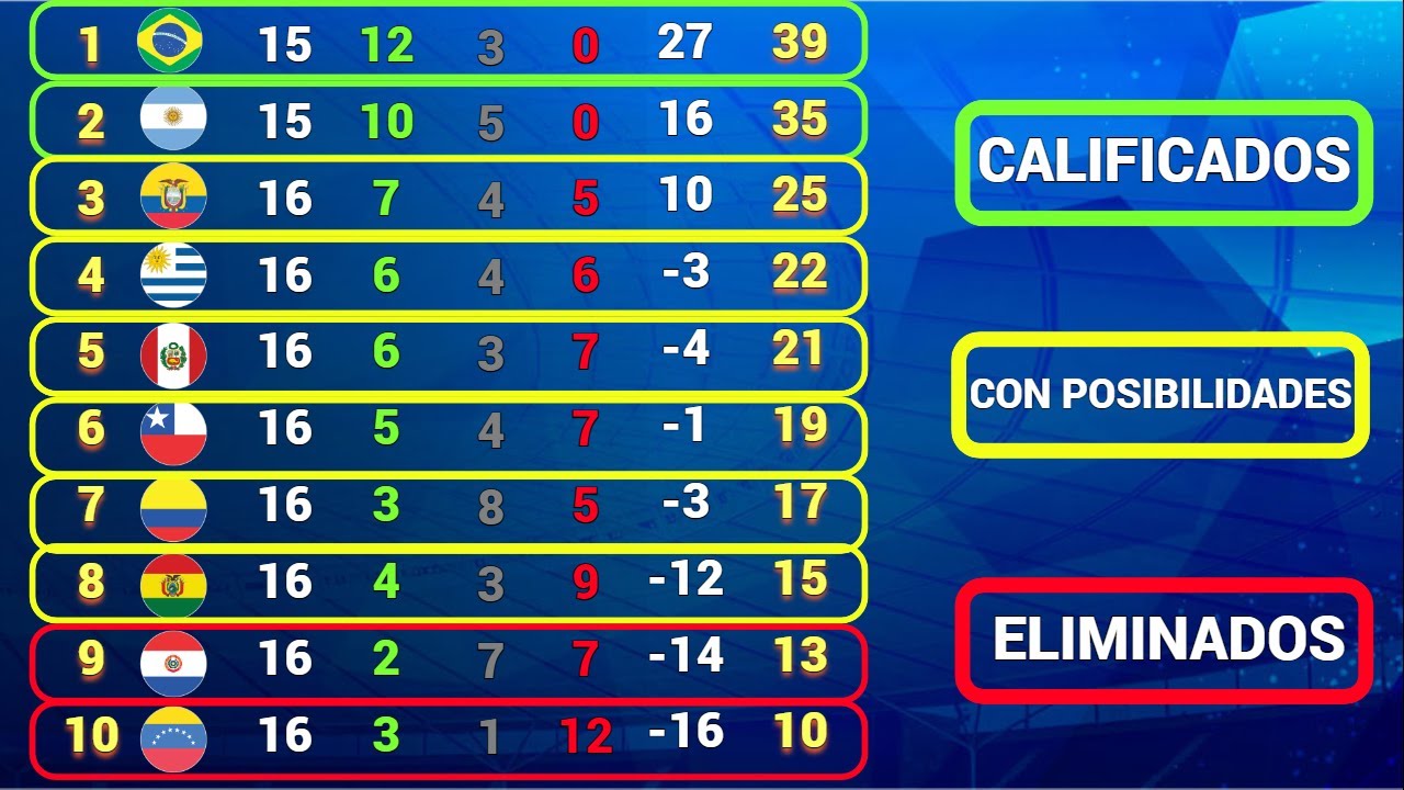 ⚽️ Fútbol Uruguayo 🇺🇾 Fecha 3 del Apertura. Hoy 7 de marzo