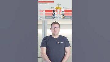 Webinar Snippet: Building The Autonomous Industry - 3 Levels of Autonomy