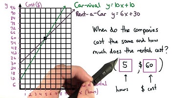 Equal Cost - Visualizing Algebra