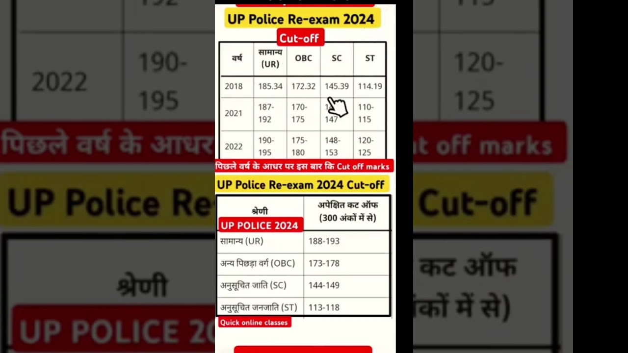 UP Police constable Cut off 2024 & Official Answer key release today 